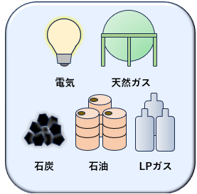 日本ガスエンジニアリング,日本ガス,ガス,事業内容